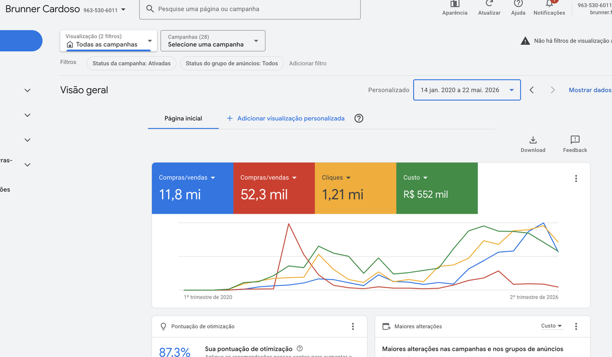 Google Ads — resultados reais