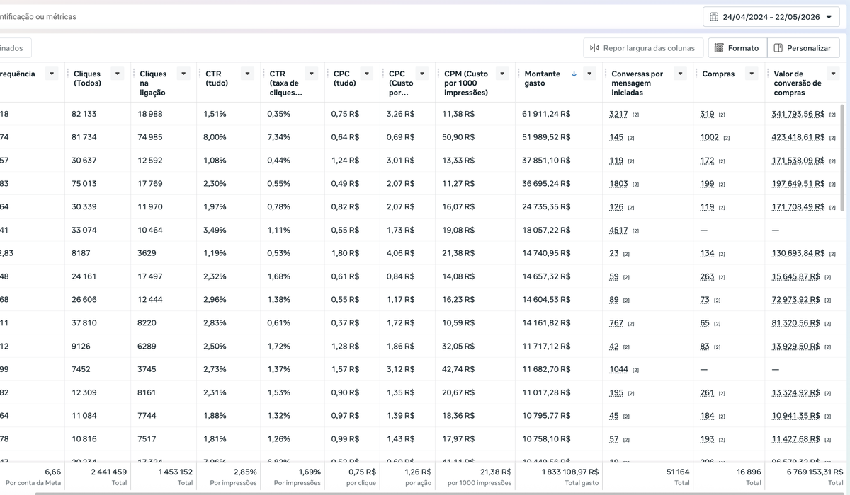 Meta Ads — resultados reais