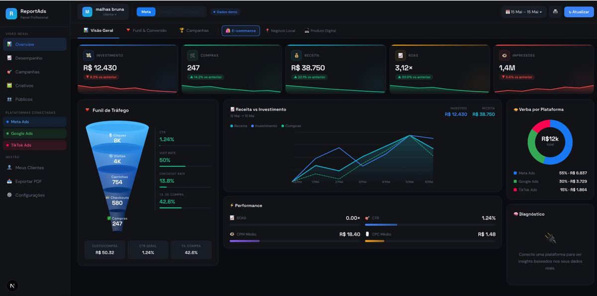 Dashboard ReportAds — Performance em tempo real